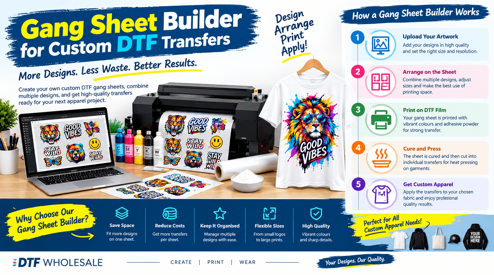 Gang Sheet Builder for Custom DTF Transfers